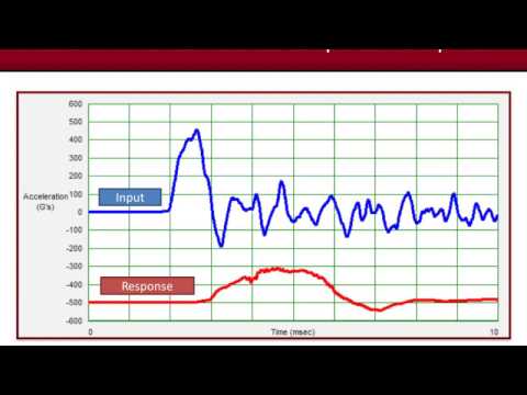 Packaging Dynamics 4  - Dynamic Cushion Testing For Shock Absorption & Vibration Attenuation