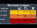 Special Weather Briefing: Impactful Winds Sunday evening and night