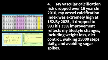【ChatGerry】Vessel Calcification Risk Study Using VMT Models of Four Key Input  (No.1421)