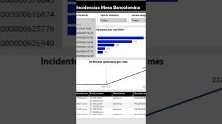 Testimonio Conocimiento Power BI