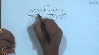 Mod-17 Lec-18 Other Collector Geometries