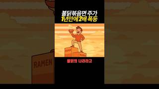 불닭볶음면 미국 점령했다｜삼양식품 주가 2배 폭등 실화?