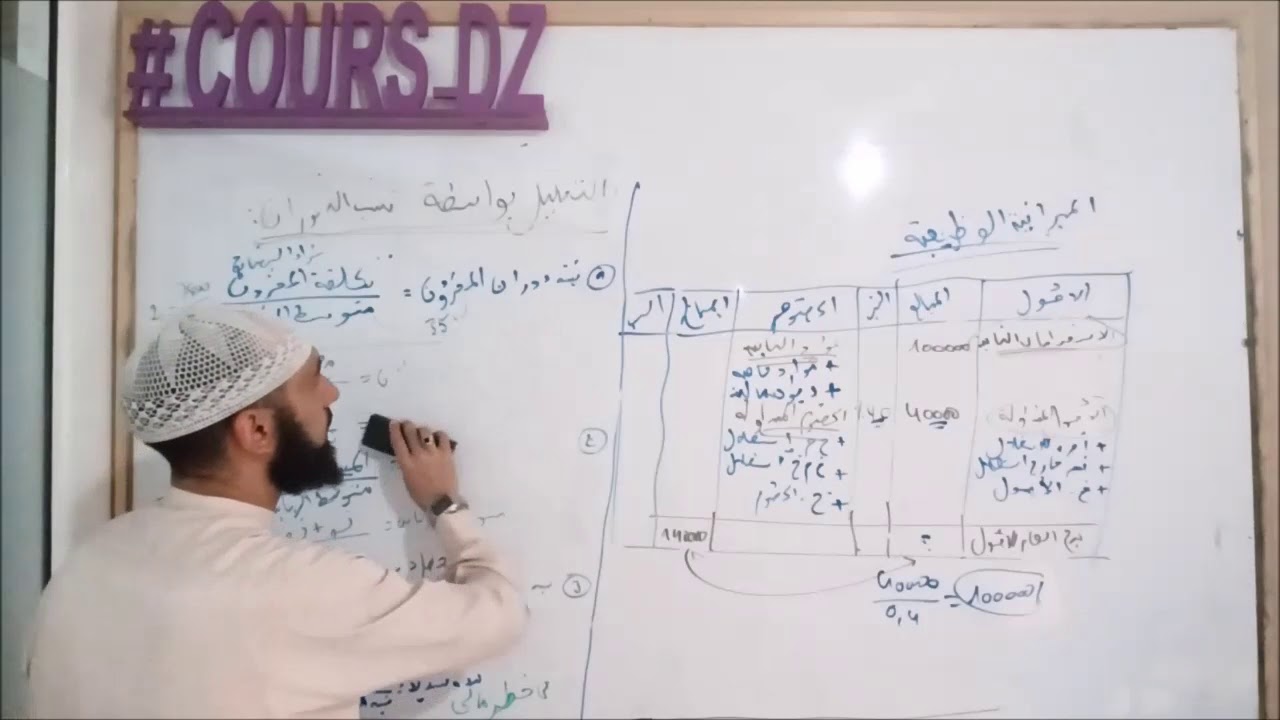 محاسبة 24 : الميزانية الوظيفة /  الجزء الرابع