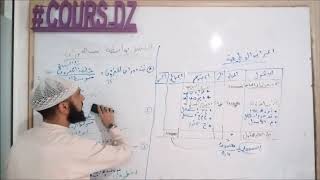 محاسبة 24 : الميزانية الوظيفة /  الجزء الرابع