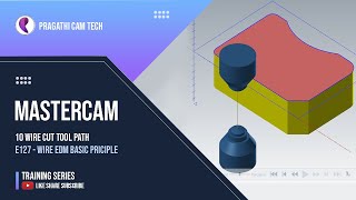Mastercam   Wire EDM Basic Principle