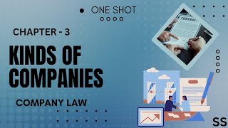 Kinds of companies|3rd SEM|B.com &amp; BBA|Comp.law|ONE SHOT|NEP|PU|study sphere4554