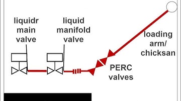 Ship shore connection closed system - Caribbean Jetty Operator