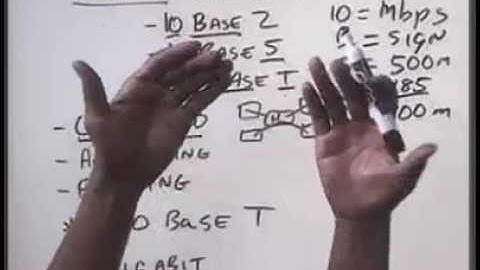CISCO Network CCNA-2.1.LAN Design-Ethernet