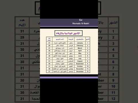 أسماء وترتيب الأشهر الميلادية والأشهر الهجرية
