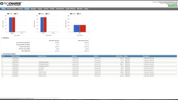 How to create and email an invoice in ProCharge