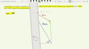 Forces and Motion: Vector addition using scale diagrams (2D)