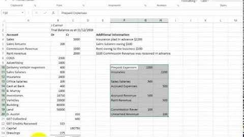 How to produce Financial Reports using Excel