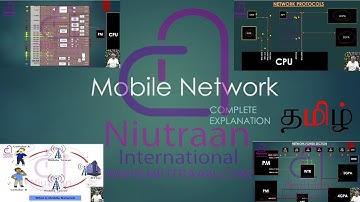 WHAT IS MOBILE NETWORK (WTR, SDR,) EXPLANATION IN TAMIL | NIUTRAAN - PART - 1