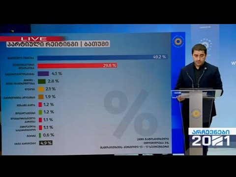 პარტიული რეიტინგები ბათუმში - ქართული ოცნების მორიგი შიდა კვლევა