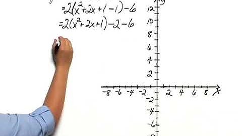 Bittinger Elementary and Intermediate Algebra 7e Chapter Test Prep Ch. 11 Ex. 17
