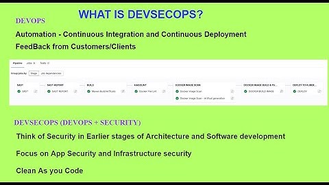What is DevSecOps? | The Essential Difference Between DevOps and DevSecOps