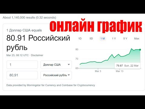Курс Доллара Купить Онлайн Форекс