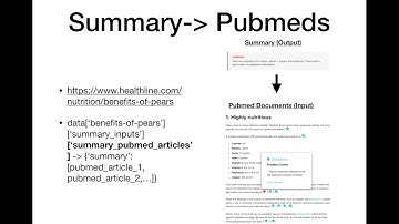 Multi-document Healthcare Summarization