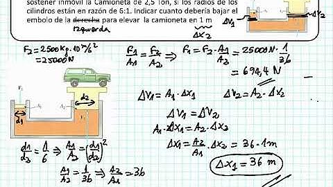 FMF 210 Máquinas: Principio de Pascal