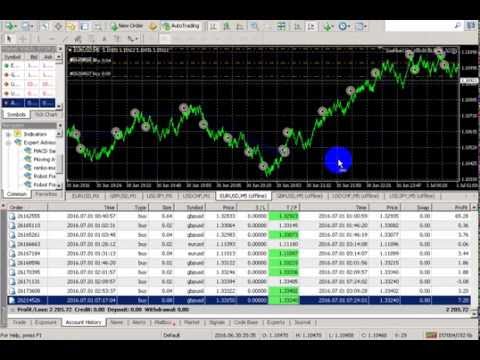 Forex vps trades executed