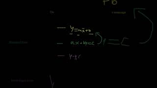 Alg2 U1 L1B: Point Slope form