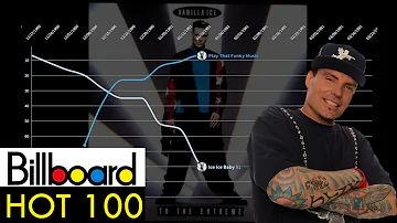 Vanilla Ice | Billboard Hot 100 Chart History