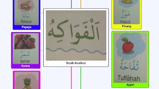 Kosakata bahasa arab Buah-buahan screenshot 3