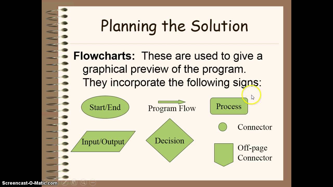 ICS4UO - Lesson 6 - Programming Process - YouTube