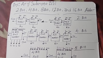 16 Bit Binary Calculator