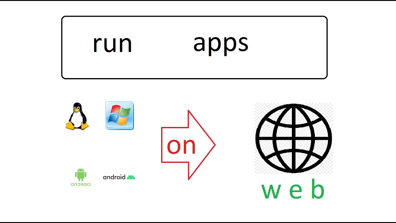 Run Pc Apps On Android YouTube Run Pc Apps On Android YouTube