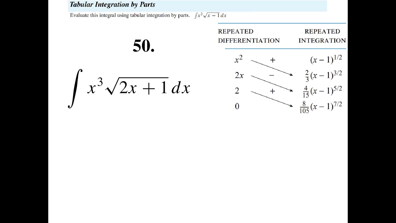 Calculus 1 Ex # 7.2 Q # 50 Tabular Method of Integration by Parts ...