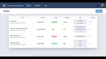 Discussing Laravel Performance (Arabic)