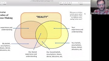 When different sense-making perspectives meet... by Tom Atlee