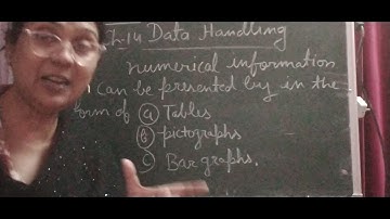 Class III Mathematics 27-11-2021 by Ms Vandana Wells. Topic -. Data Handling