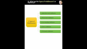 Top 10 Node-interviewvragen voor 2-3 jaar ervaring