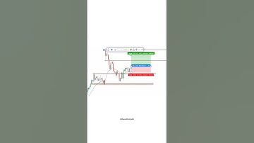 Nifty50 Intraday Trading Setup | Nifty Price Action Trading | #ytshorts #nifty50 #trading