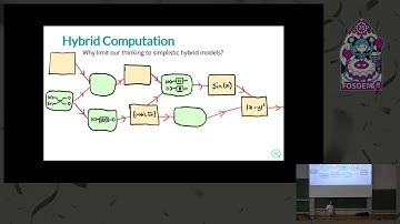 Quantum machine learning with PennyLane
