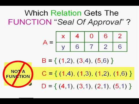 introduction to functions assignment active