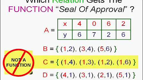 Introduction To Functions