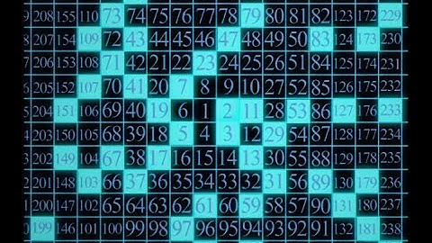 Public Key Cryptography: RSA Encryption