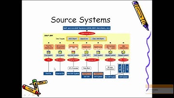 SAP BW Online Training Courses| SAP BW Overview | Online classes Demo