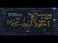 Dow Jones Technical Analysis - Week 08-Nov-2021
