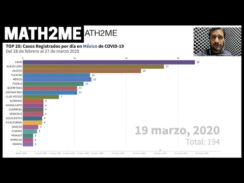 top-20-de-estados-de-méxico-con-el-covid-19-|-desde-su-inicio