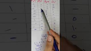 (٧_٦)خطة حل المسألة  استعمال خطة إنشاء قائمة رياضيات للصف الخامس الابتدائي الفصل الدراسي الثاني