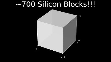 All Silicon Block used in MT Fast Logic