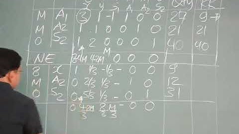 40 CA Final QT Linear Programming