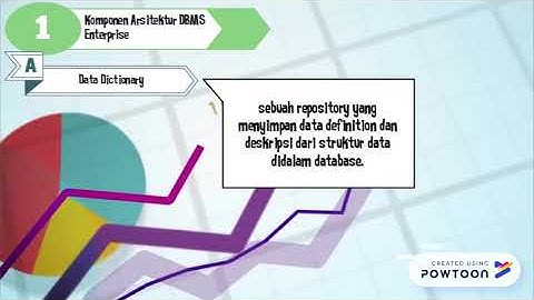 Administrasi Basis Data