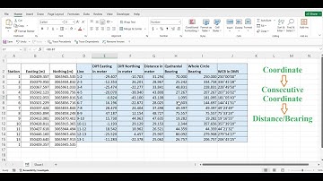 How to calculate distance and bearing from coordinate Northing and Easting in Excel.