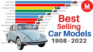 Best Selling Car Models | 1908-2022