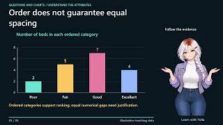 Choose the Right Chart: Data Types, Questions & Anscombe | Learn with Yulia